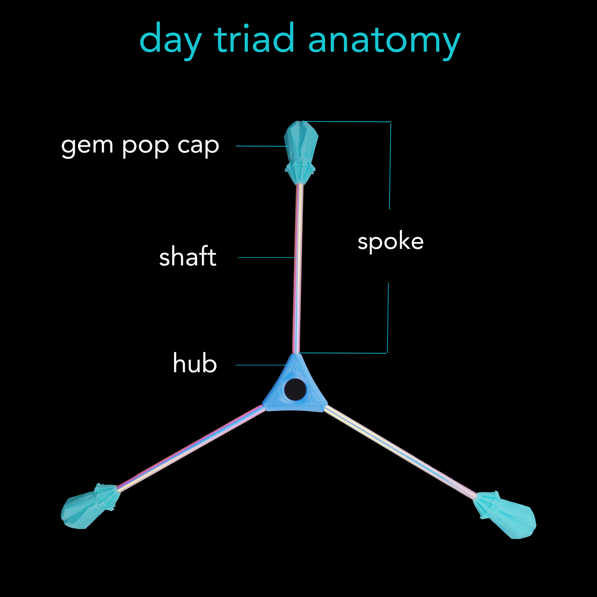 day triads