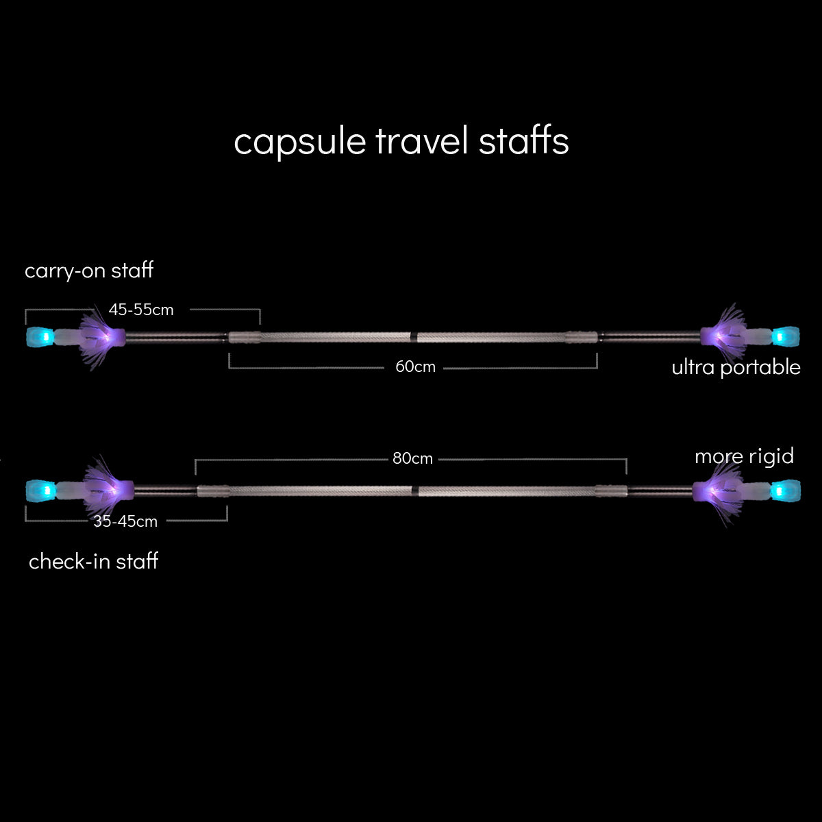 pop'n flow travel contact staff :: capsule 2.0
