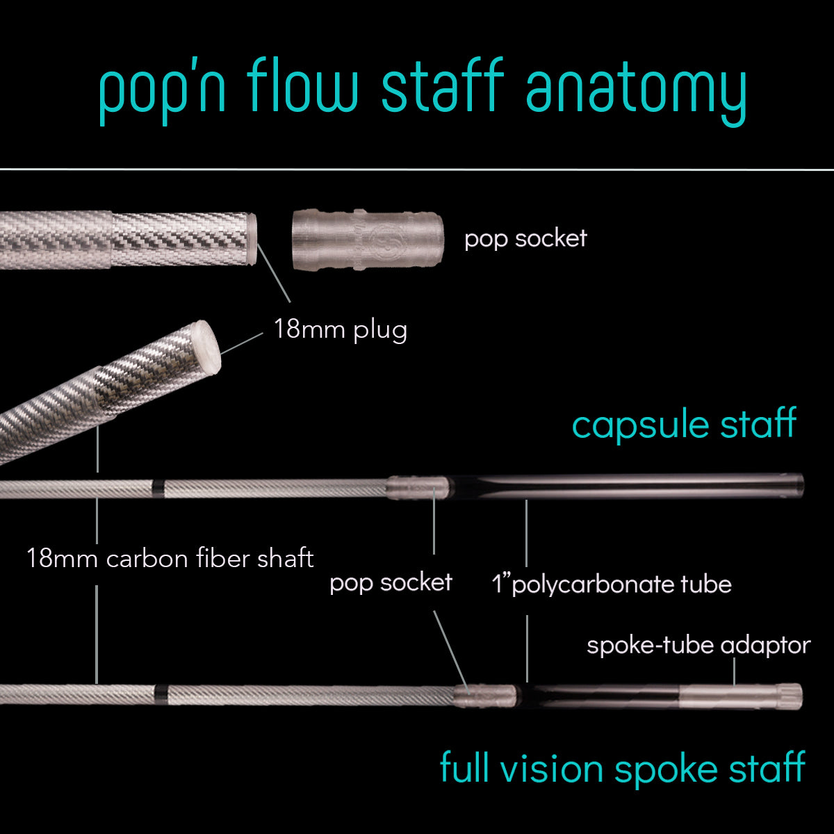 pop'n flow travel staff flowkit :: capsules