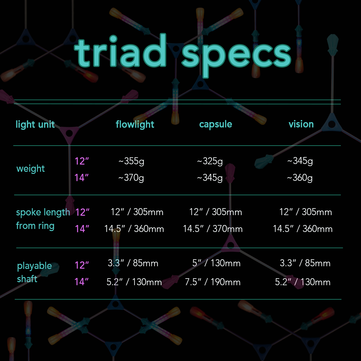 LED triads :: capsule