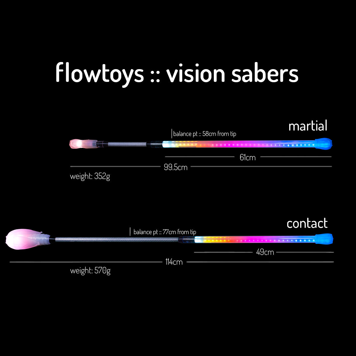 night & day vision saber kit