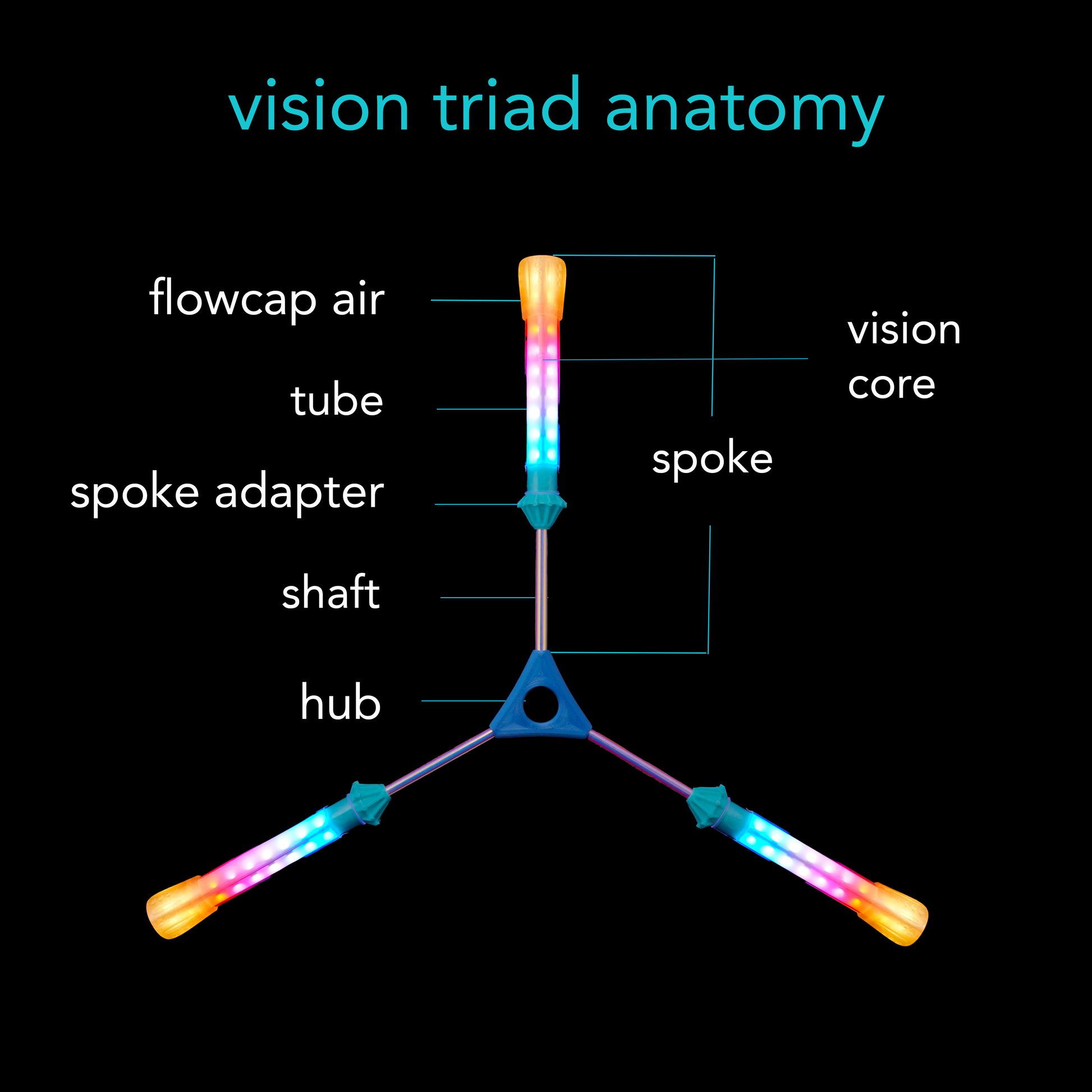 LED triads :: vision