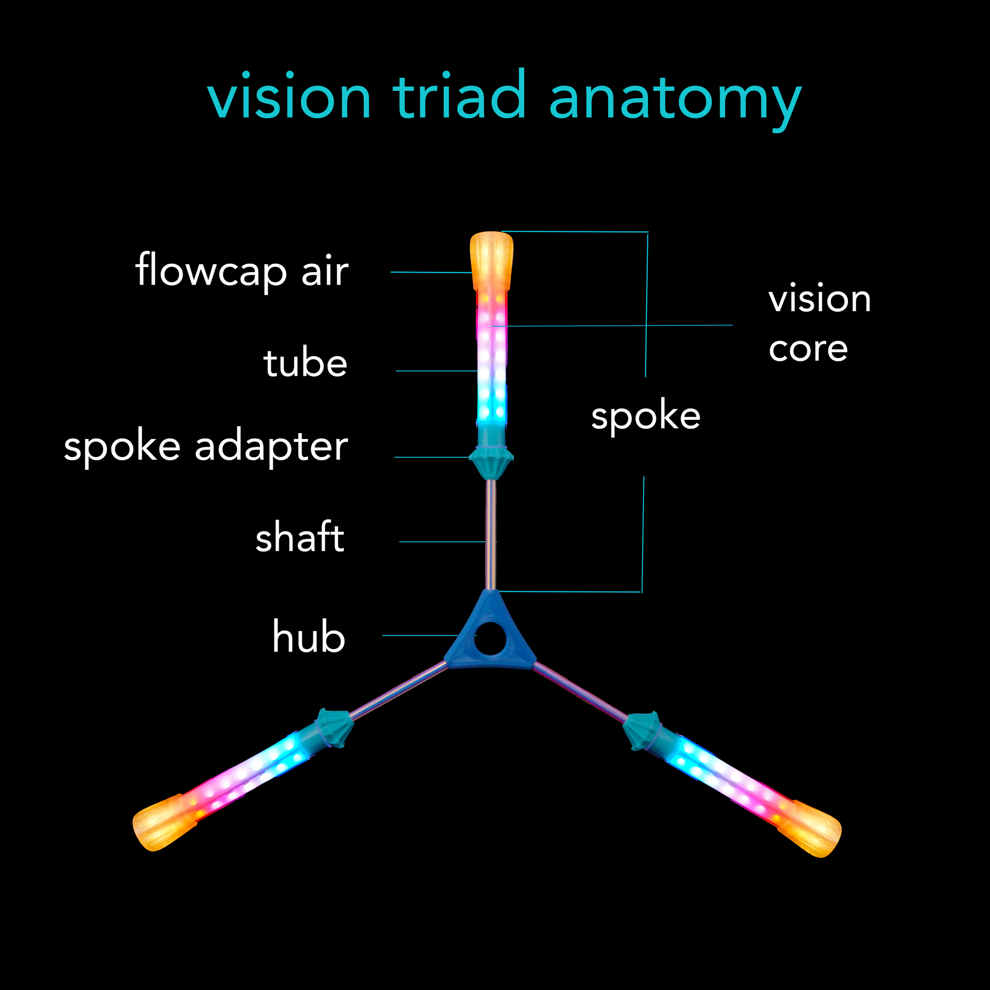 LED triads :: vision