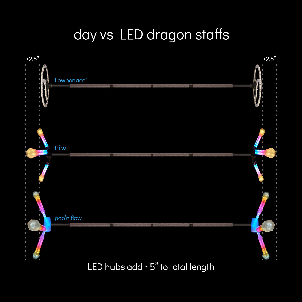 trikon dragon staff: capsules