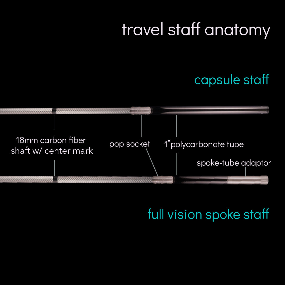 flowtoys pop'n flow travel-friendly contact staff anatomy - breaks down for travel, fits in standard carry on or check-in bag